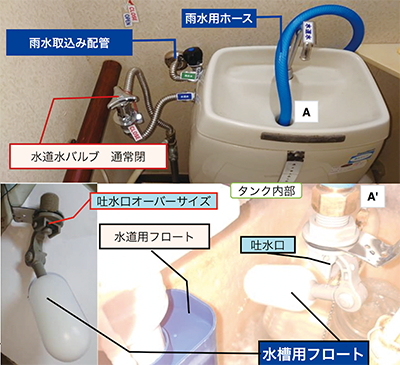 メインタンク排水をトイレの洗浄用タンク（水洗タンク）に接続